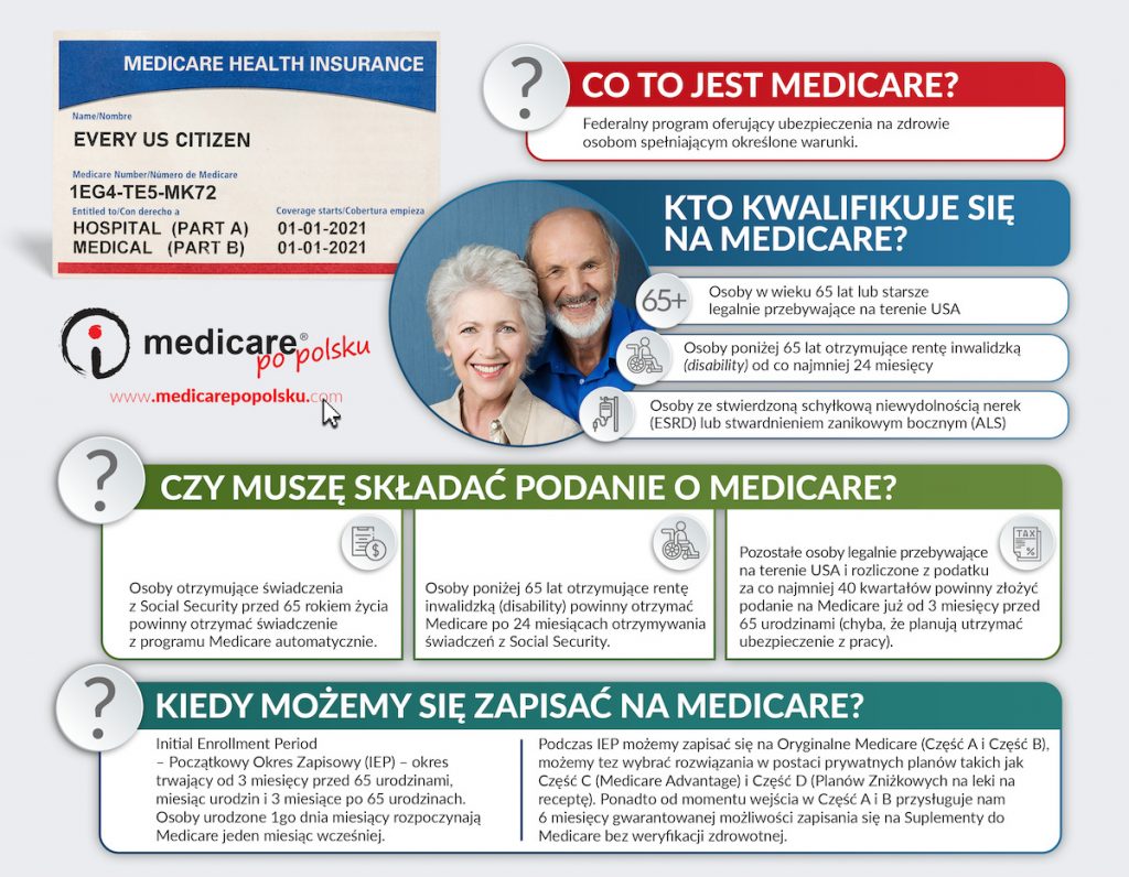 Co to jest Medicare Medicare PO POLSKU