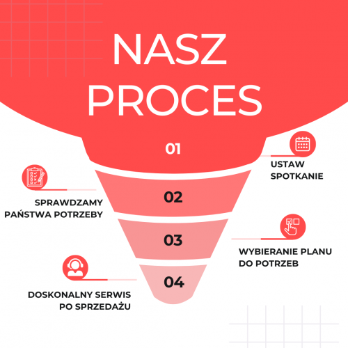 NASZ PROCES